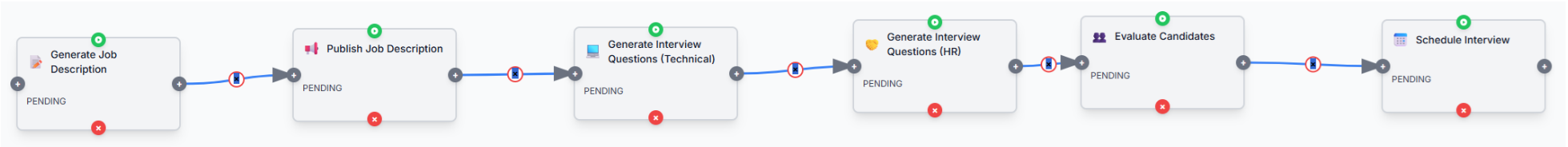 Quilons AI Workflow Process